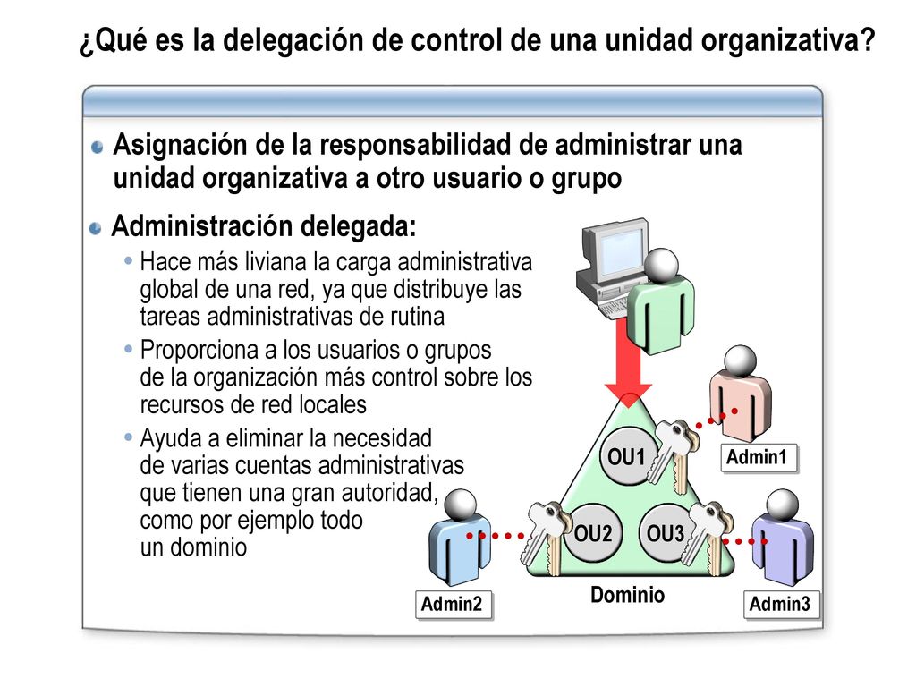¿Qué es la delegación de control de una unidad organizativa