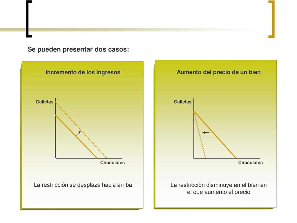 Incremento de los Ingresos Aumento del precio de un bien