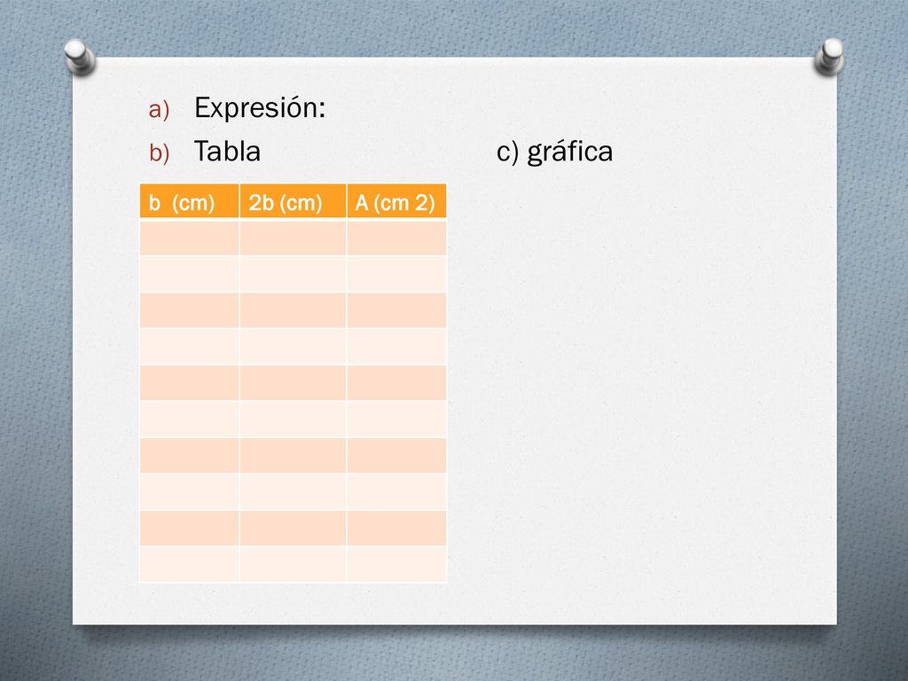 Expresión: Tabla c) gráfica b (cm) 2b (cm) A (cm 2)