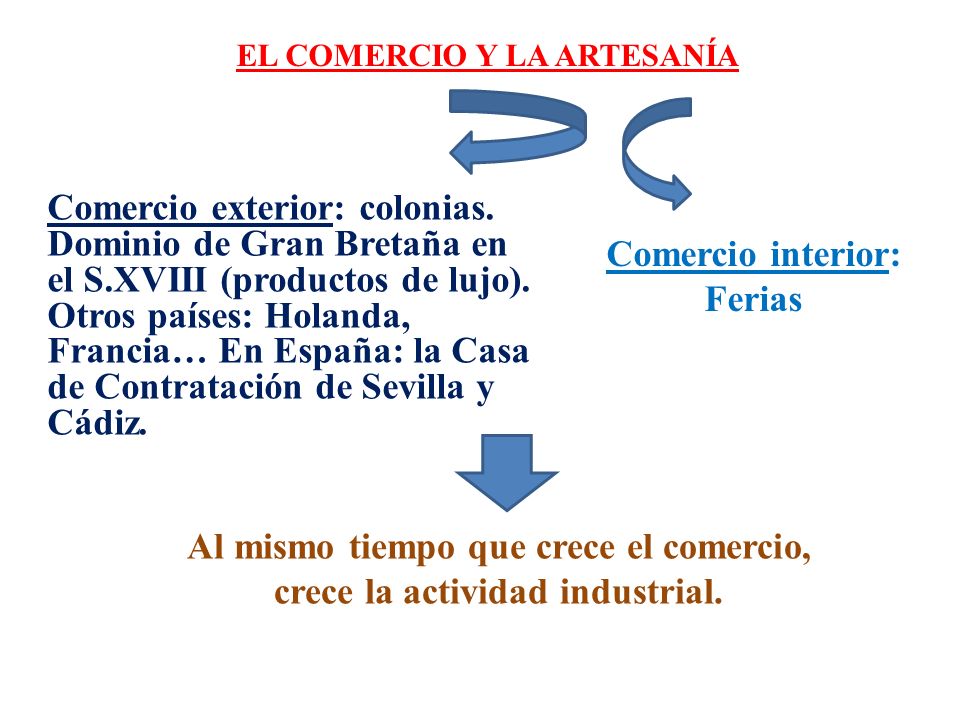 Al mismo tiempo que crece el comercio, crece la actividad industrial.
