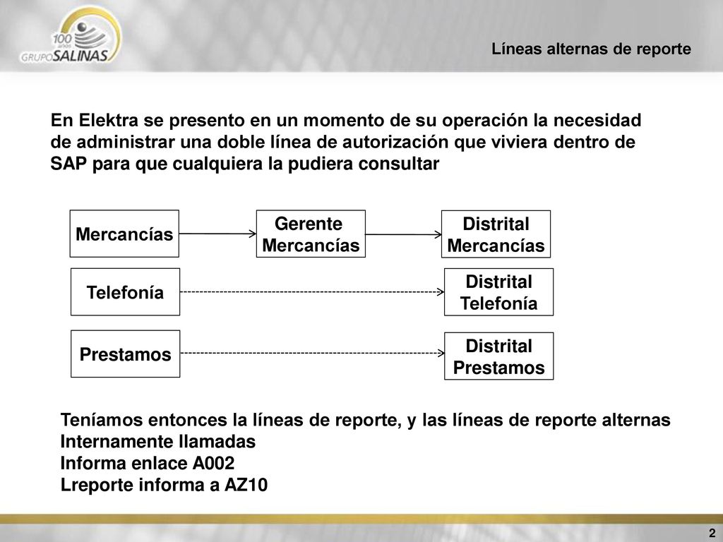 Internamente llamadas Informa enlace A002 Lreporte informa a AZ10