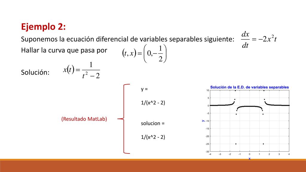 Ejemplo 2: Suponemos la ecuación diferencial de variables separables siguiente: Hallar la curva que pasa por.