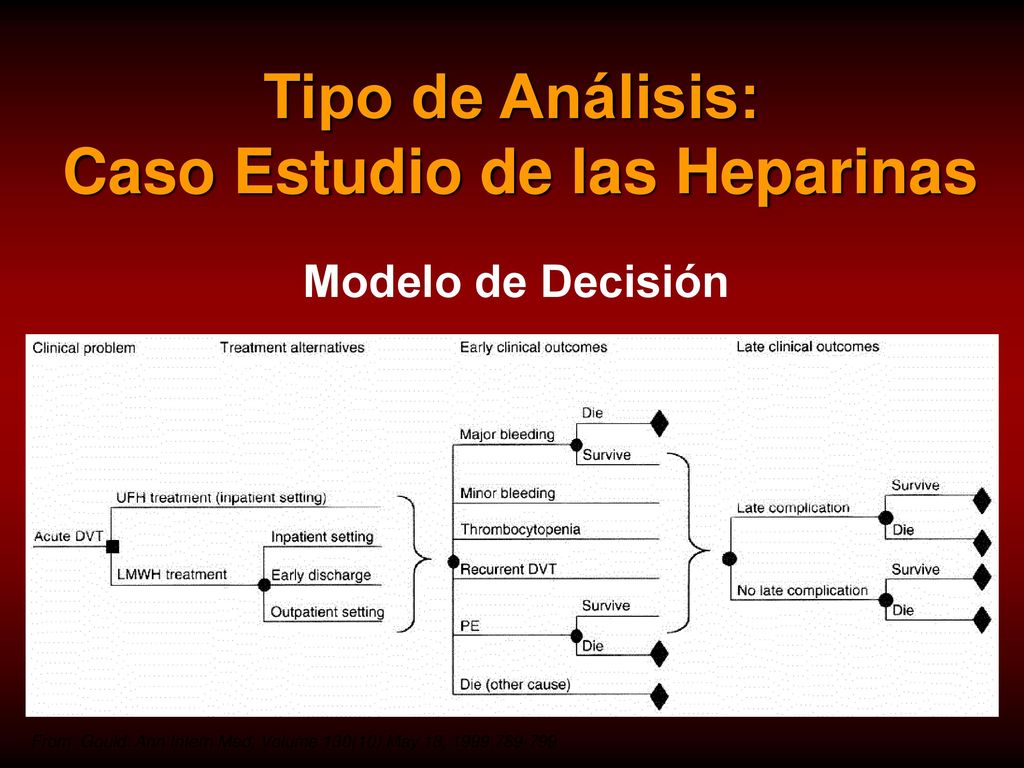 Tipo de Análisis: Caso Estudio de las Heparinas