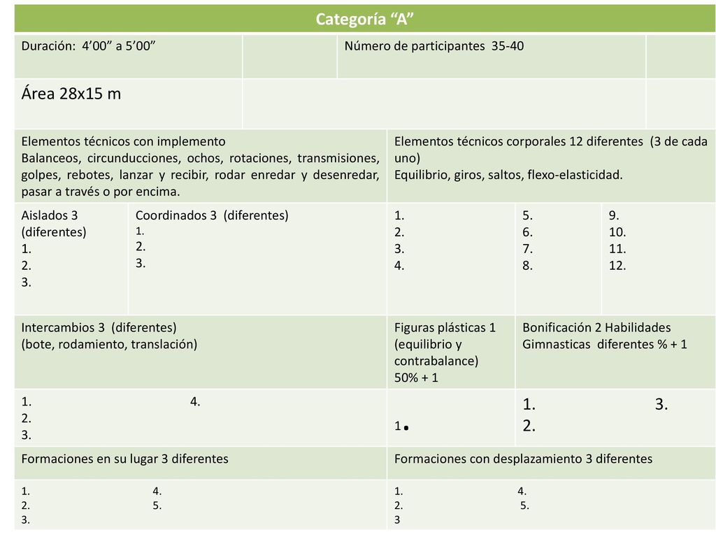Categoría A Área 28x15 m Duración: 4’00 a 5’00