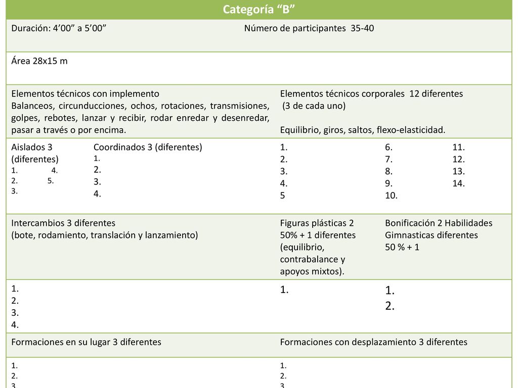 Categoría B Duración: 4’00 a 5’00 Número de participantes 35-40