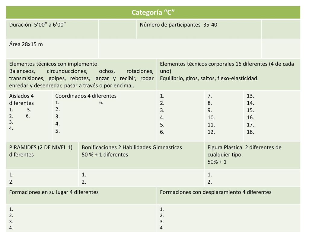Categoría C Duración: 5’00 a 6’00 Número de participantes 35-40