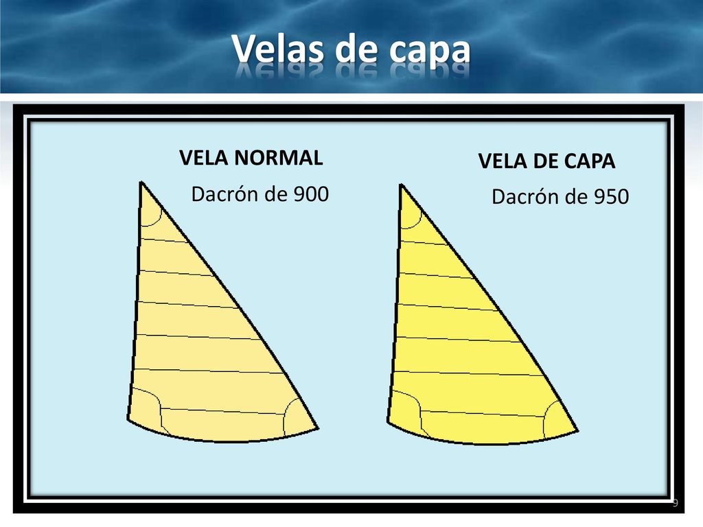 Velas de capa VELA NORMAL VELA DE CAPA Dacrón de 900 Dacrón de 950
