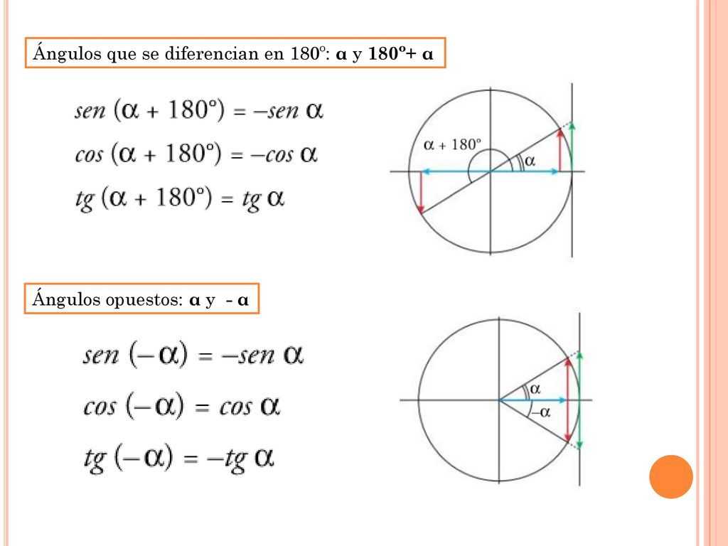 Ángulos que se diferencian en 180º: α y 180º+ α