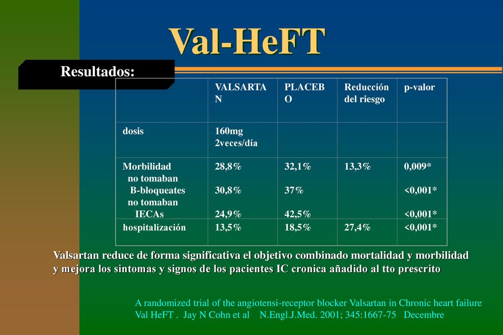 Val-HeFT Resultados: VALSARTAN. PLACEBO. Reducción del riesgo. p-valor. dosis. 160mg 2veces/día.