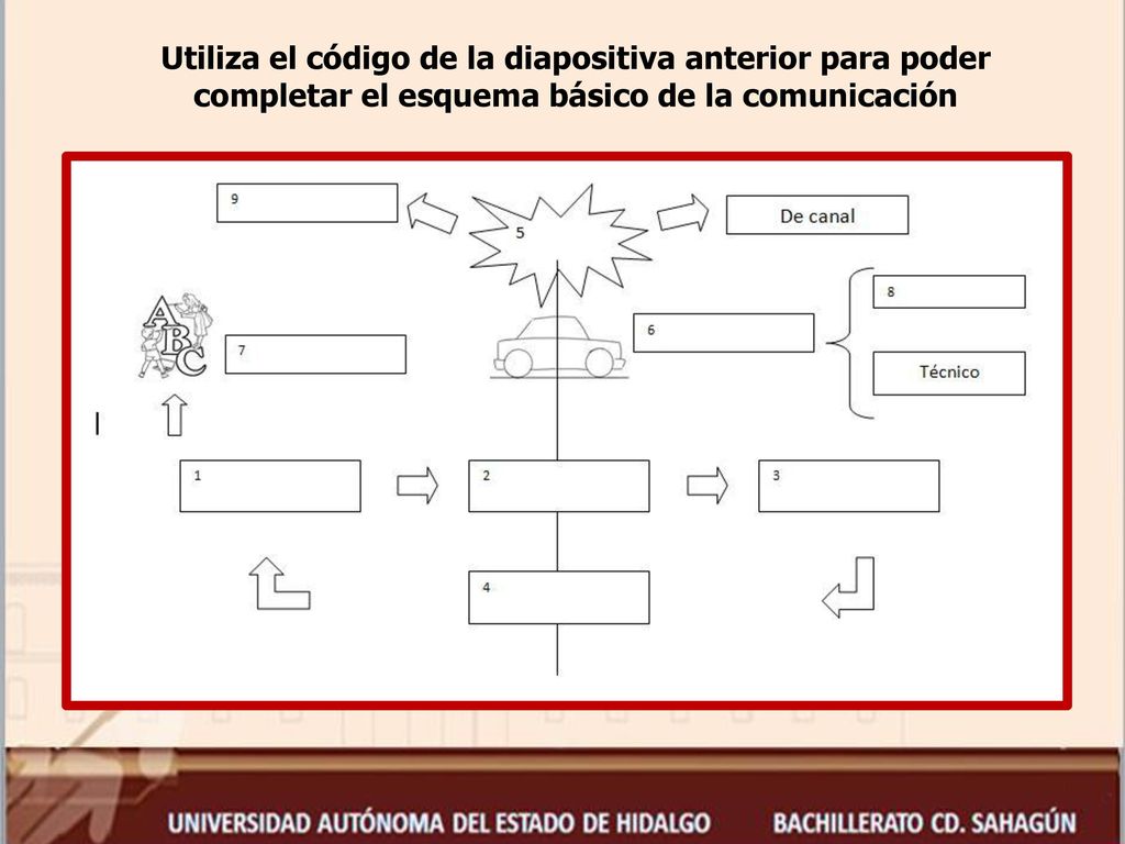 Utiliza el código de la diapositiva anterior para poder completar el esquema básico de la comunicación