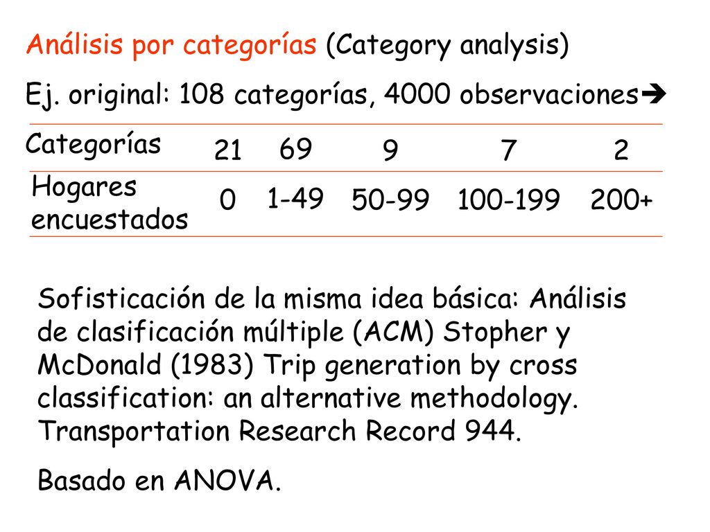 Análisis por categorías (Category analysis)