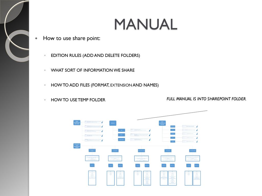 MANUAL How to use share point: EDITION RULES (ADD AND DELETE FOLDERS)