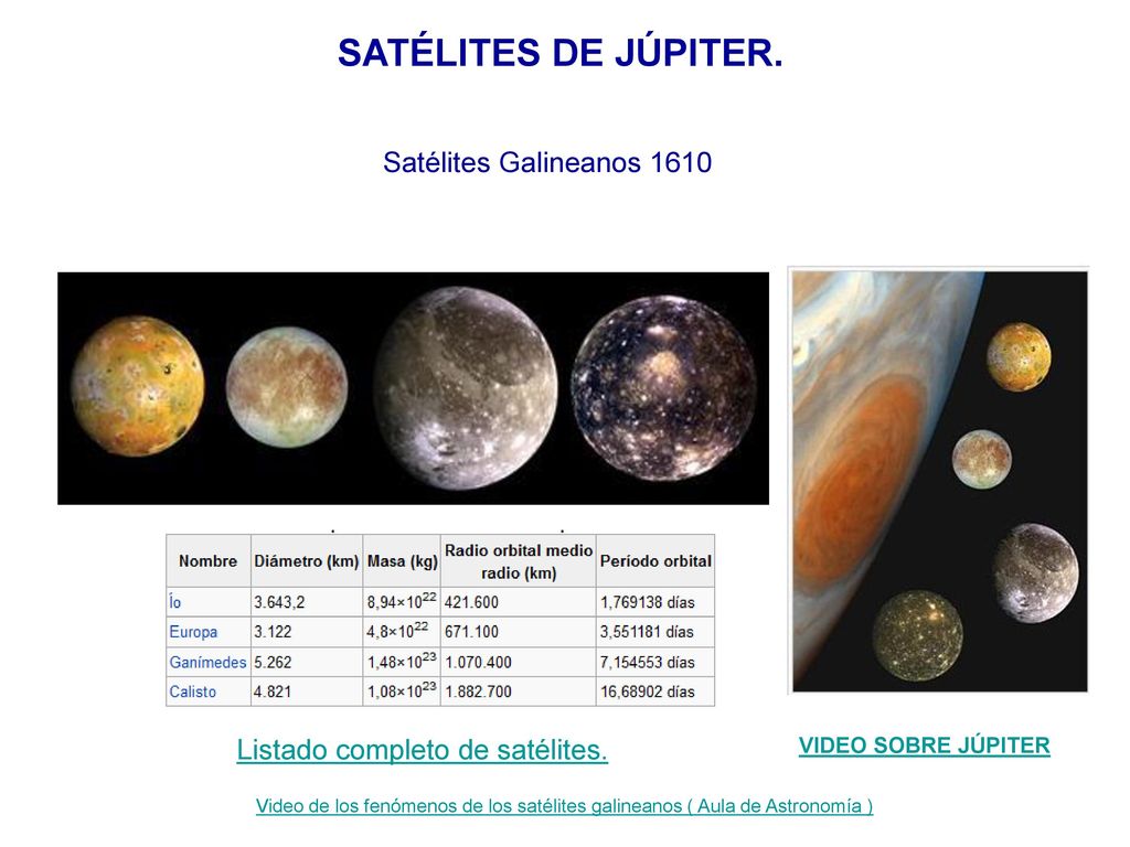 Listado completo de satélites.