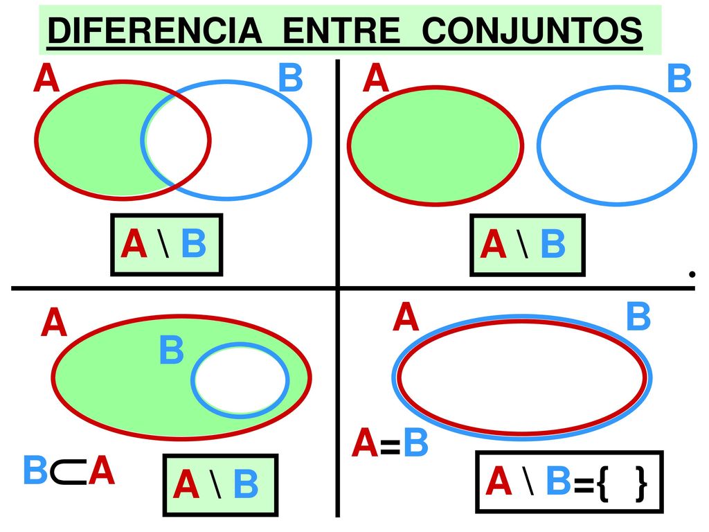 A B A B A \ B A \ B A B A B A=B BA A \ B A \ B={ }
