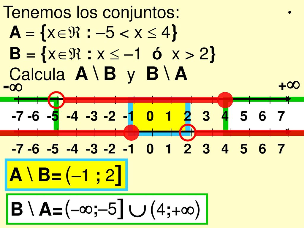  (–1 ; 2 (–;–5 (4;+) - A \ B= B \ A= Tenemos los conjuntos: