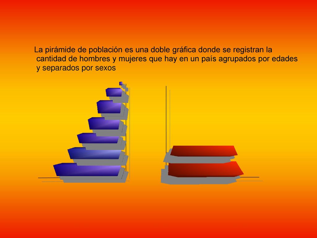 La pirámide de población es una doble gráfica donde se registran la