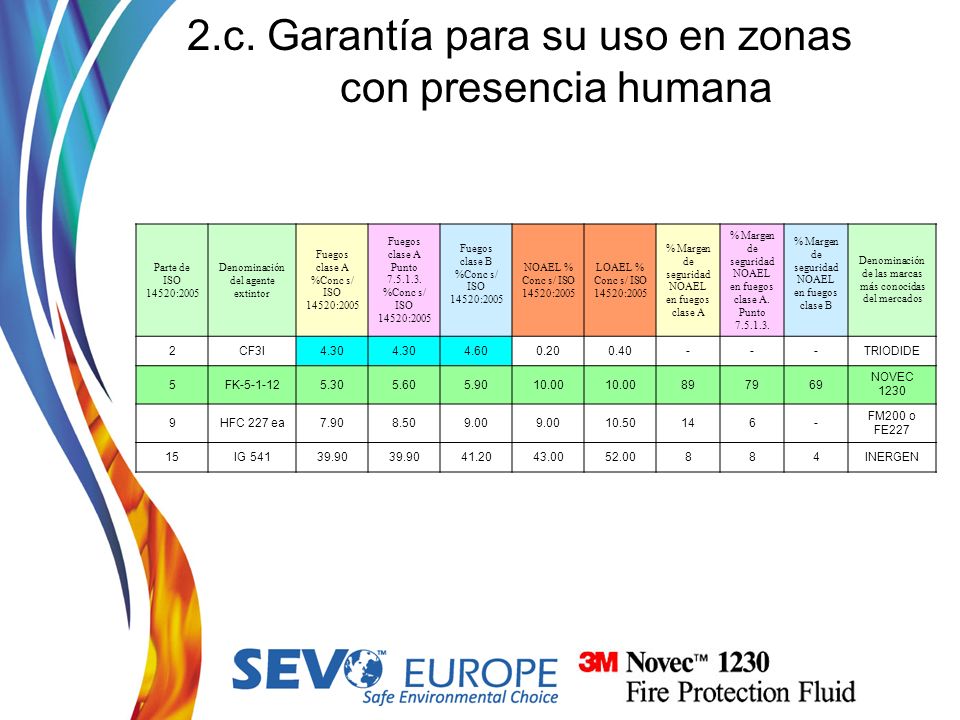 2.c. Garantía para su uso en zonas con presencia humana