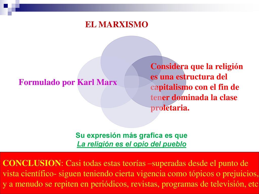 Su expresión más grafica es que La religión es el opio del pueblo