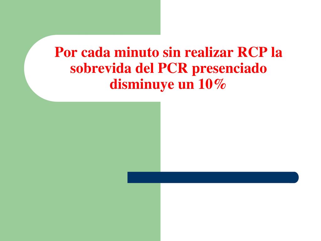 Por cada minuto sin realizar RCP la sobrevida del PCR presenciado disminuye un 10%