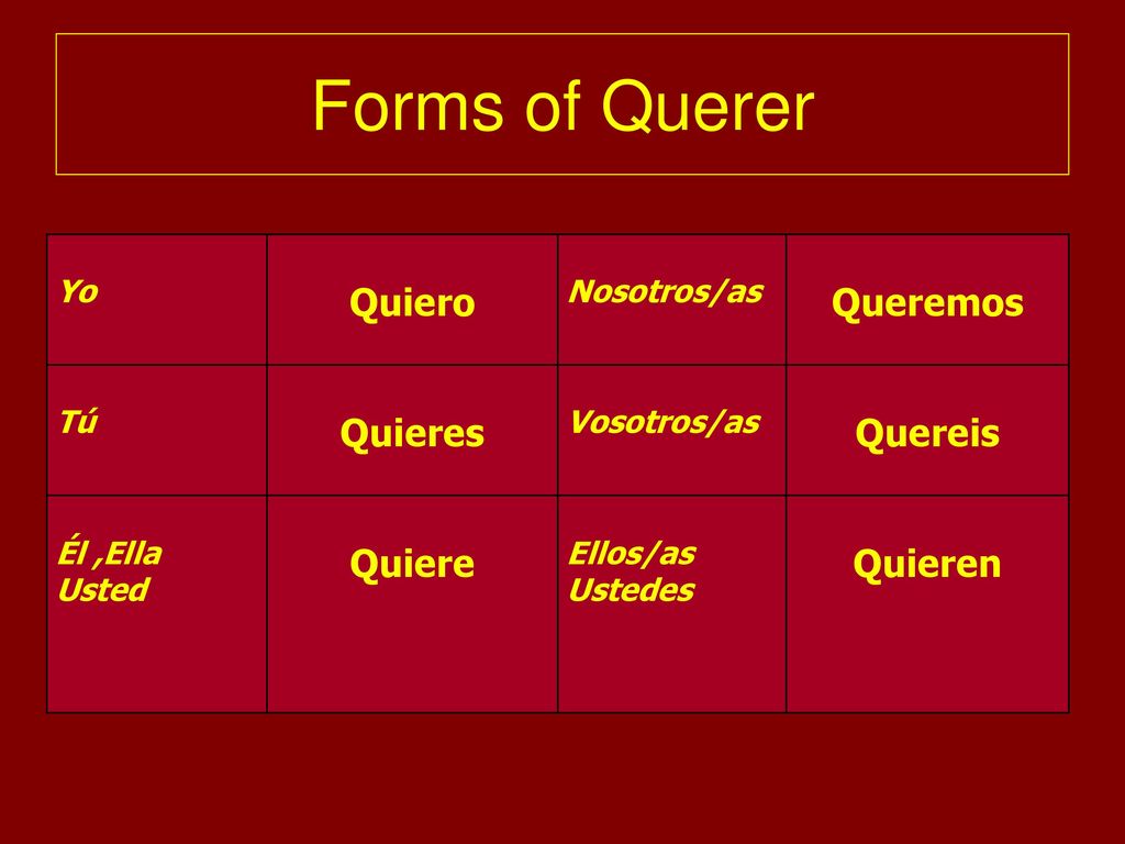 Forms of Querer Quiero Queremos Quieres Quereis Quiere Quieren Yo
