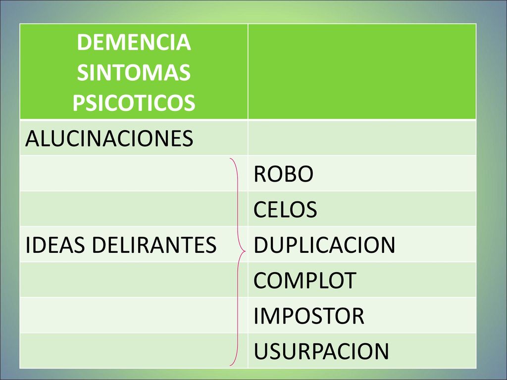 DEMENCIA SINTOMAS PSICOTICOS. ALUCINACIONES. ROBO. CELOS. IDEAS DELIRANTES. DUPLICACION. COMPLOT.