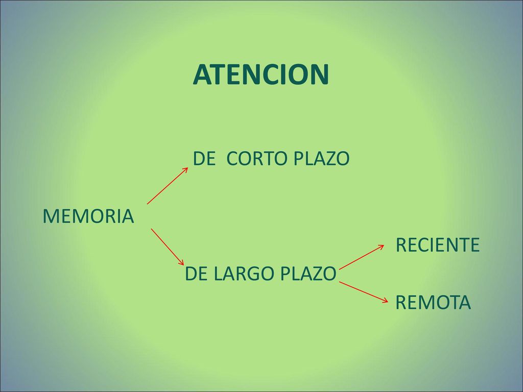 DE CORTO PLAZO MEMORIA RECIENTE DE LARGO PLAZO REMOTA