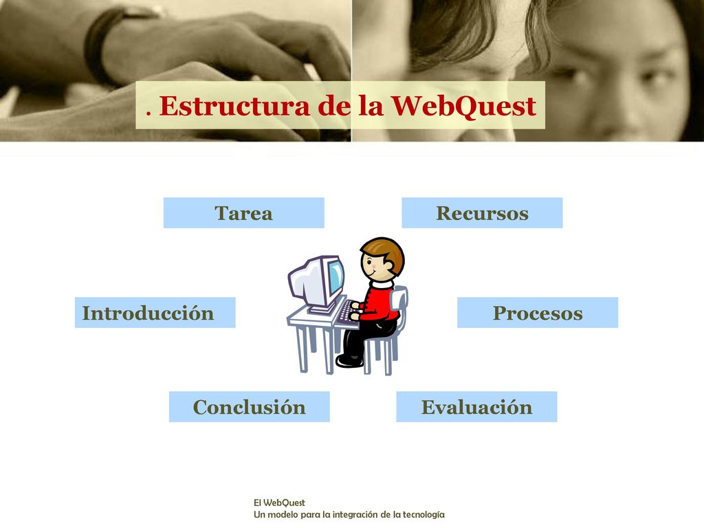 . Estructura de la WebQuest
