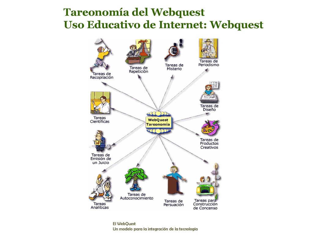 Tareonomía del Webquest Uso Educativo de Internet: Webquest