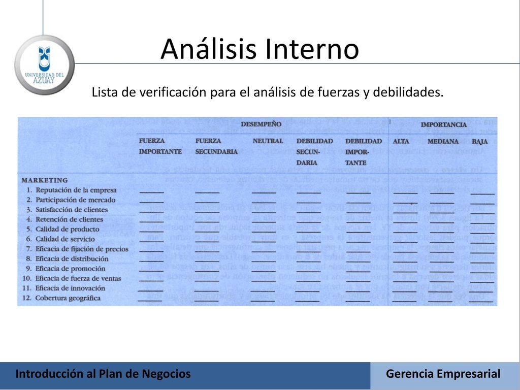 Análisis Interno Lista de verificación para el análisis de fuerzas y debilidades. Introducción al Plan de Negocios.