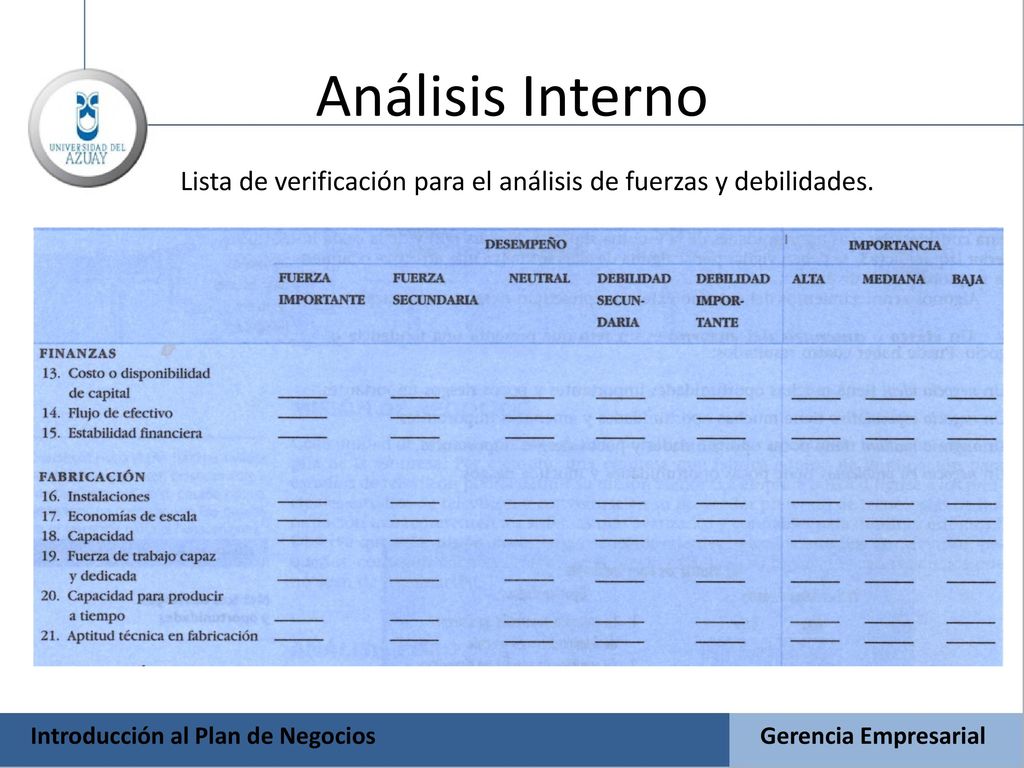 Análisis Interno Lista de verificación para el análisis de fuerzas y debilidades. Introducción al Plan de Negocios.