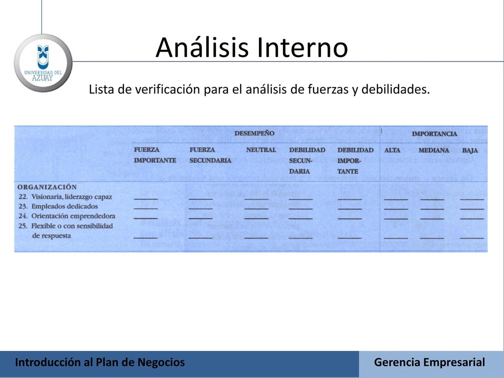 Análisis Interno Lista de verificación para el análisis de fuerzas y debilidades. Introducción al Plan de Negocios.