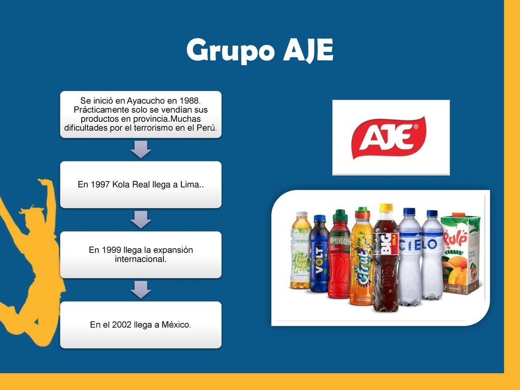 Grupo AJE Se inició en Ayacucho en Prácticamente solo se vendían sus productos en provincia.Muchas dificultades por el terrorismo en el Perú.