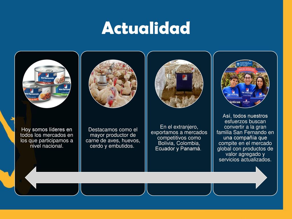 Actualidad Hoy somos líderes en todos los mercados en los que participamos a nivel nacional.