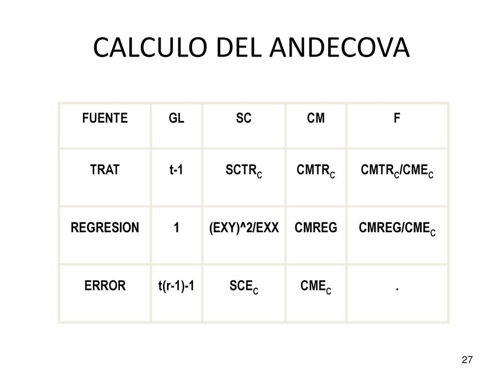 CALCULO DEL ANDECOVA FUENTE GL SC CM F TRAT t-1 SCTRC CMTRC CMTRC/CMEC