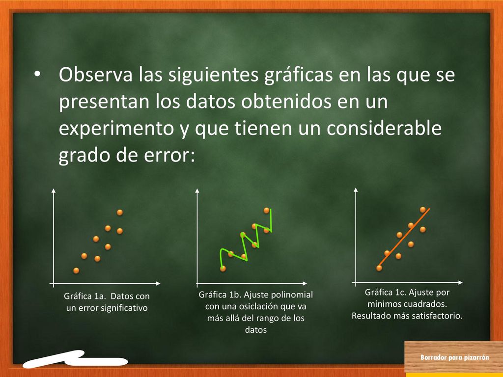 Observa las siguientes gráficas en las que se presentan los datos obtenidos en un experimento y que tienen un considerable grado de error: