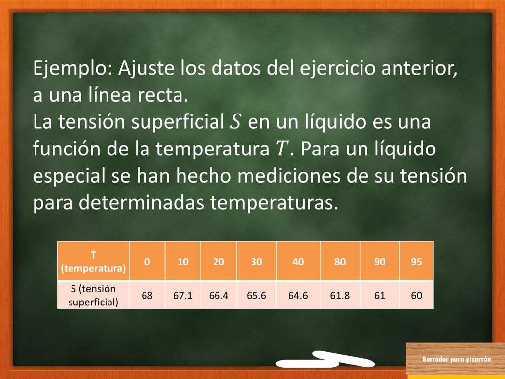 Ejemplo: Ajuste los datos del ejercicio anterior, a una línea recta