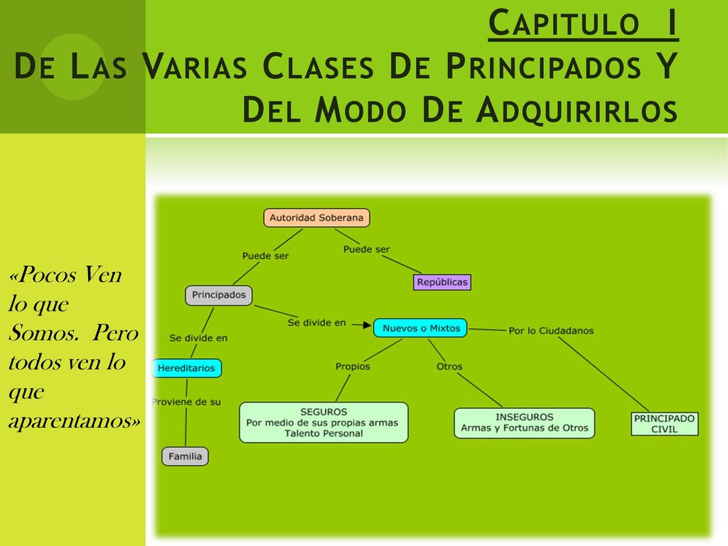 Capitulo I De Las Varias Clases De Principados Y Del Modo De Adquirirlos