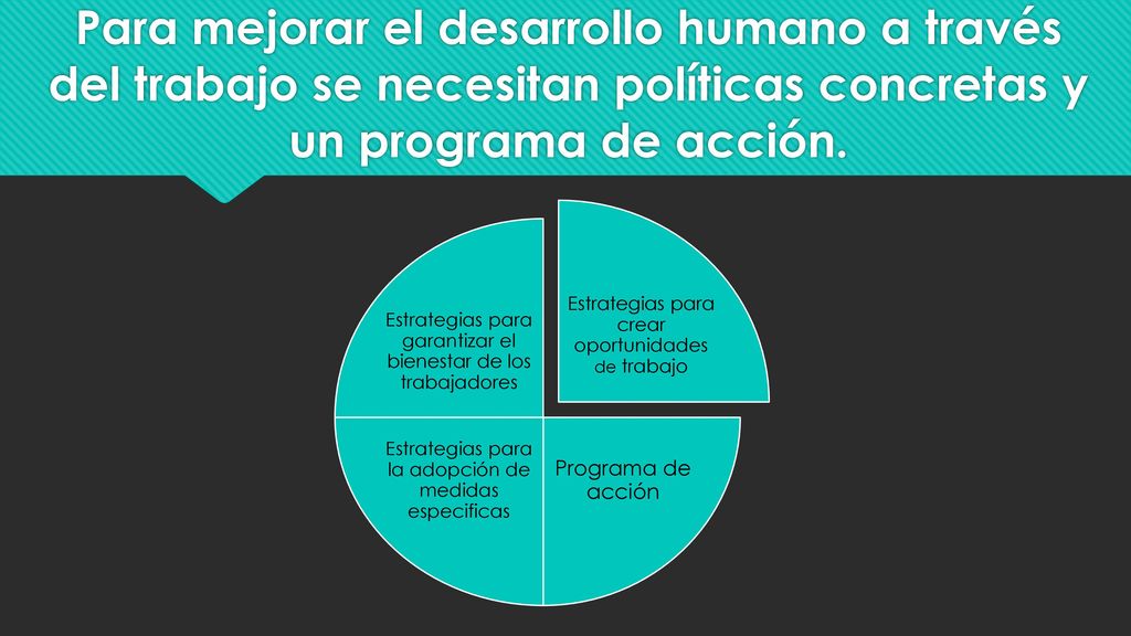 Para mejorar el desarrollo humano a través del trabajo se necesitan políticas concretas y un programa de acción.