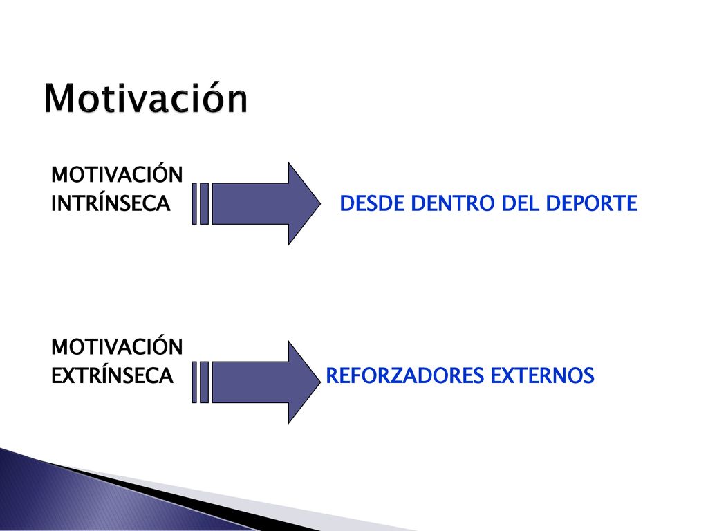 Motivación MOTIVACIÓN INTRÍNSECA DESDE DENTRO DEL DEPORTE EXTRÍNSECA REFORZADORES EXTERNOS