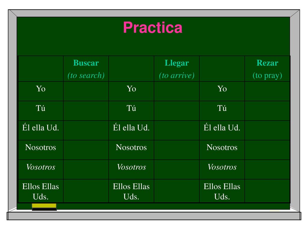 Practica Buscar (to search) Llegar (to arrive) Rezar (to pray) Yo Tú