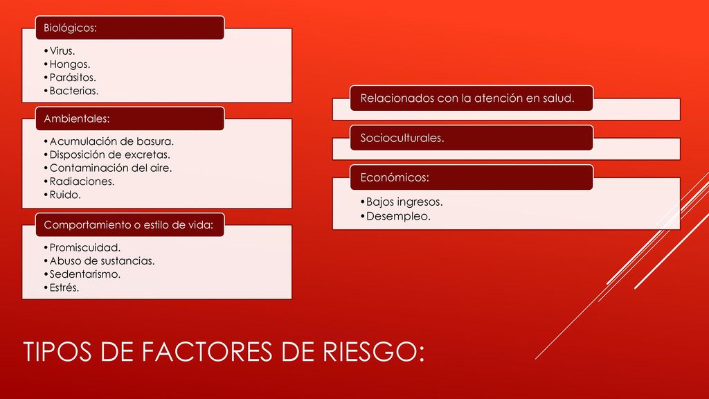Tipos de factores de riesgo: