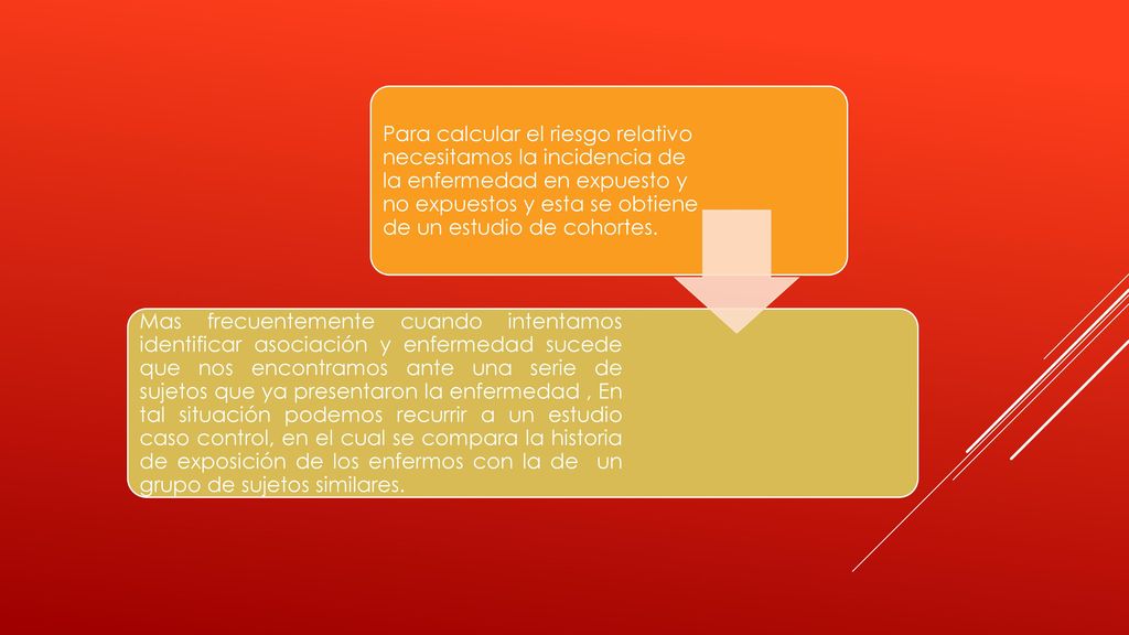 Para calcular el riesgo relativo necesitamos la incidencia de la enfermedad en expuesto y no expuestos y esta se obtiene de un estudio de cohortes.