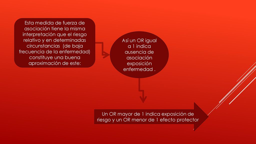 Esta medida de fuerza de asociación tiene la misma interpretación que el riesgo relativo y en determinadas circunstancias (de baja frecuencia de la enfermedad) constituye una buena aproximación de este: