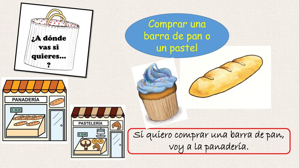 Si quiero comprar una barra de pan, voy a la panadería.