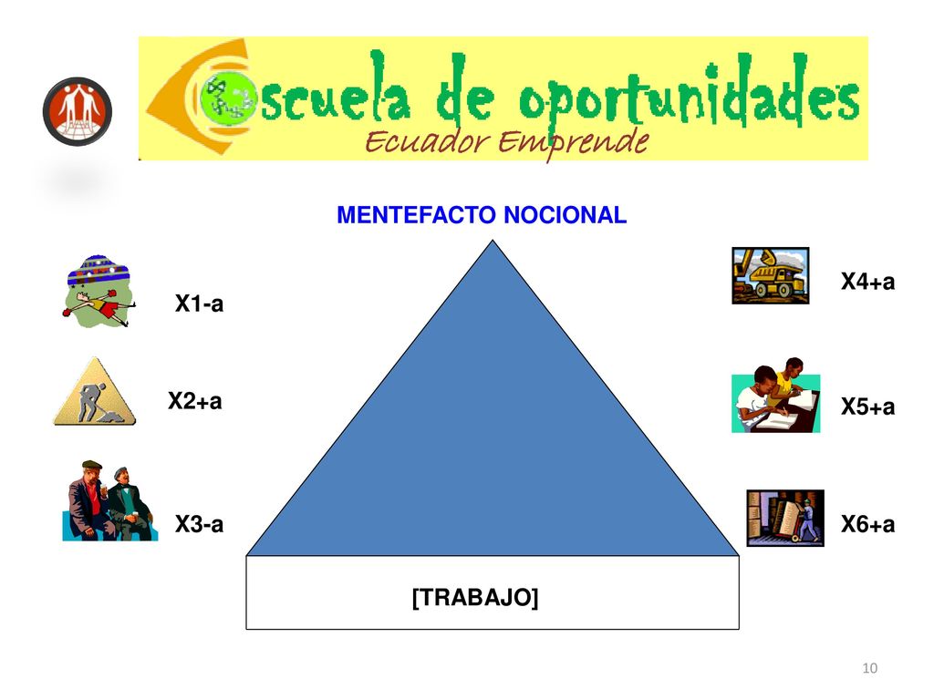 Ecuador Emprende MENTEFACTO NOCIONAL X4+a X1-a X2+a X5+a X3-a X6+a