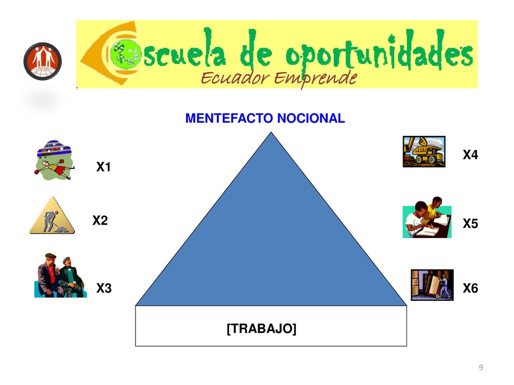 Ecuador Emprende MENTEFACTO NOCIONAL X4 X1 X2 X5 X3 X6 [TRABAJO] 9