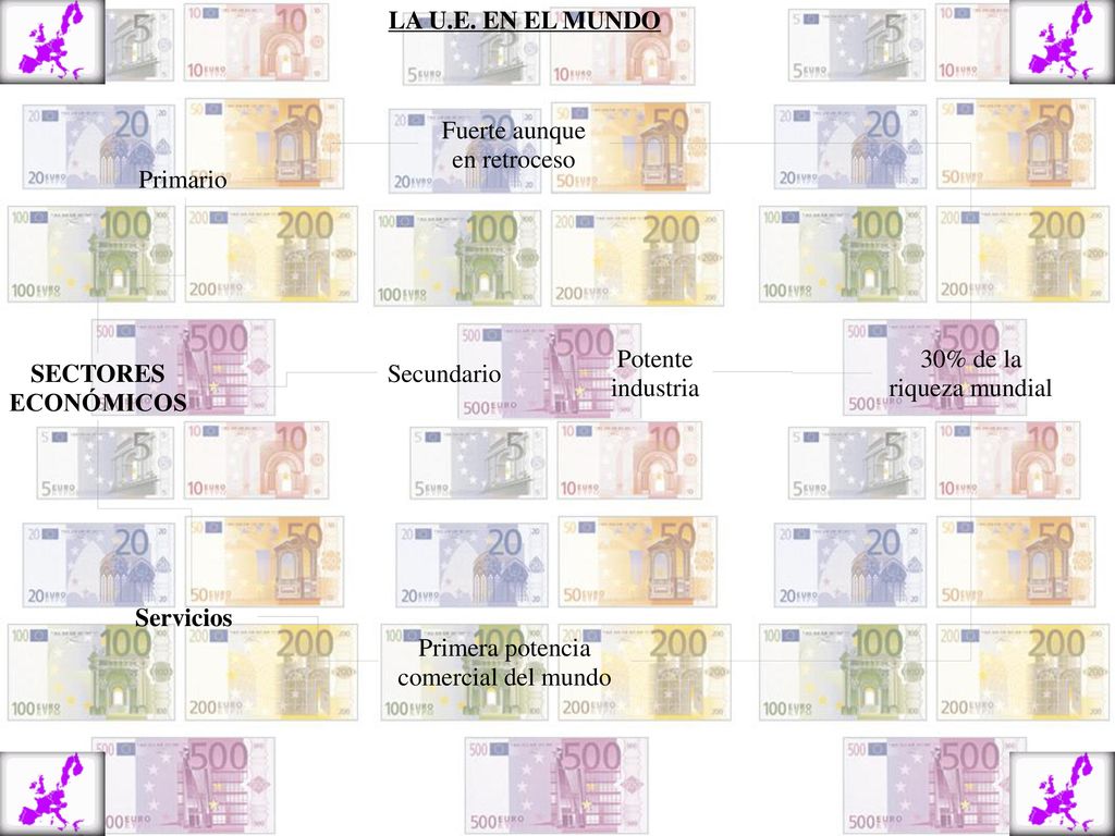 LA U.E. EN EL MUNDO Fuerte aunque. en retroceso. Primario. Potente. industria. 30% de la. riqueza mundial.