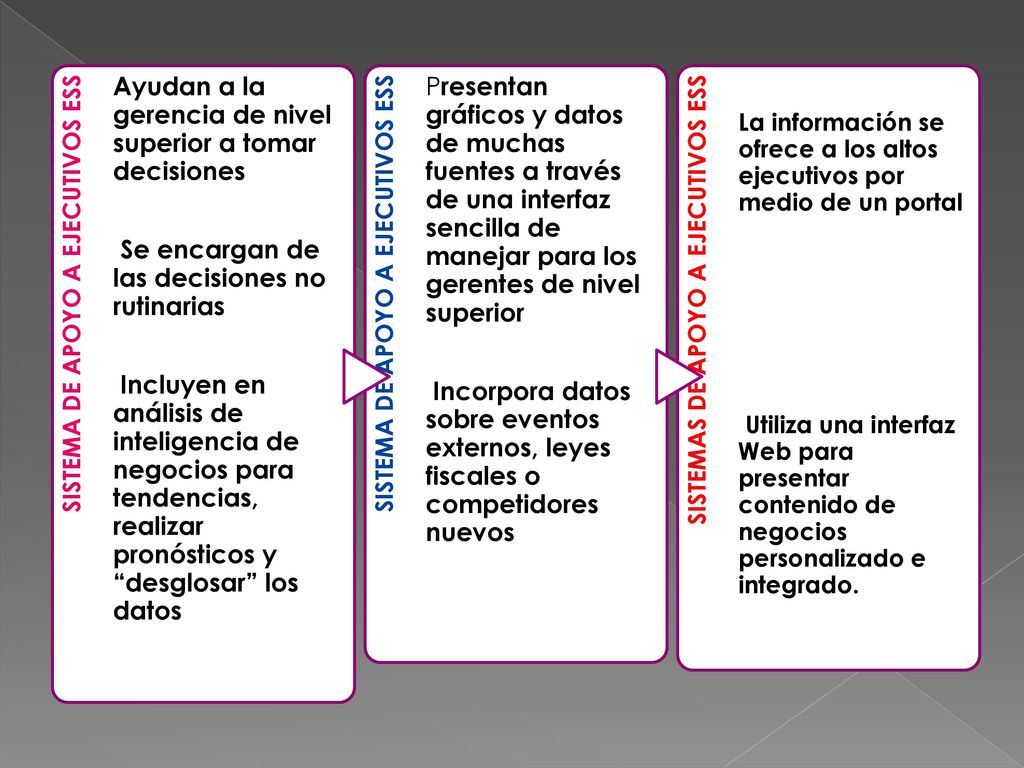 Ayudan a la gerencia de nivel superior a tomar decisiones