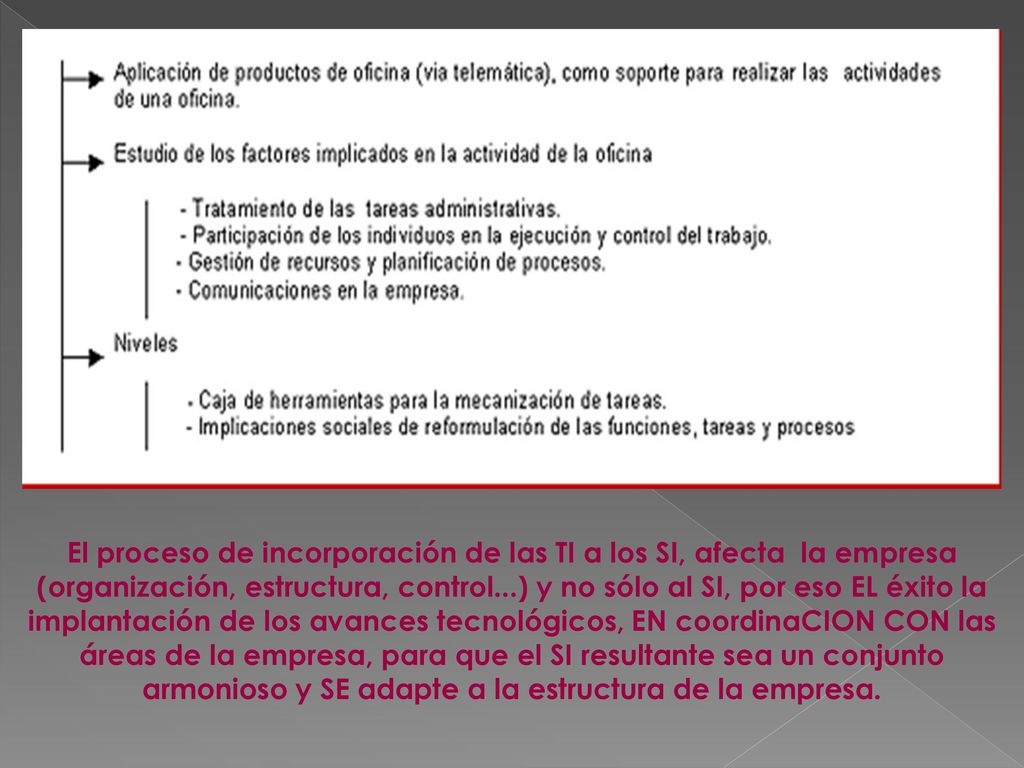 El proceso de incorporación de las TI a los SI, afecta la empresa (organización, estructura, control...) y no sólo al SI, por eso EL éxito la implantación de los avances tecnológicos, EN coordinaCION CON las áreas de la empresa, para que el SI resultante sea un conjunto armonioso y SE adapte a la estructura de la empresa.