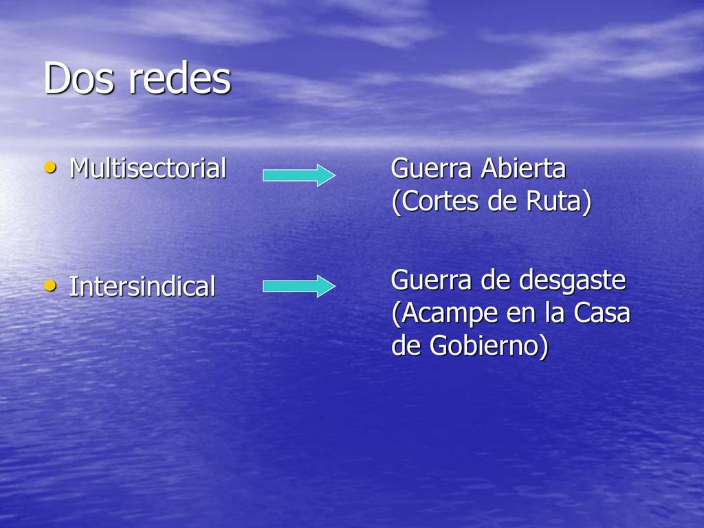 Dos redes Multisectorial Intersindical Guerra Abierta (Cortes de Ruta)